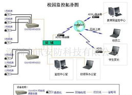 闭路监控、楼宇对讲与网络工程 构建现代安防与智能楼宇的一体化解决方案