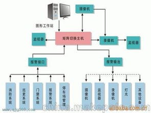 网络工程公司供应商,价格,网络工程公司批发市场 