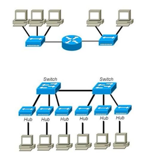 计算机网络工程笔记 第五周 网络工程基础与实践