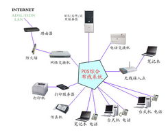 网络工程 厂商、出口与生产制造的协同生态