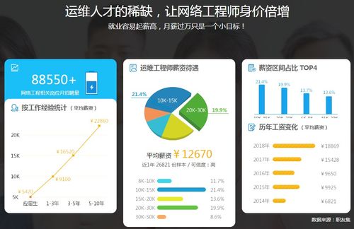 兰州网络工程师培训 通往信息时代的职业桥梁