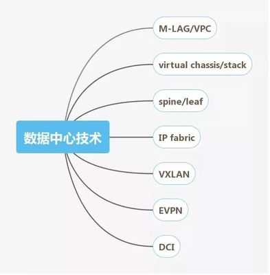 网络工程师技能图谱 这些你都会吗？